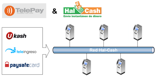 Comprar paysafecard cajero la caixa